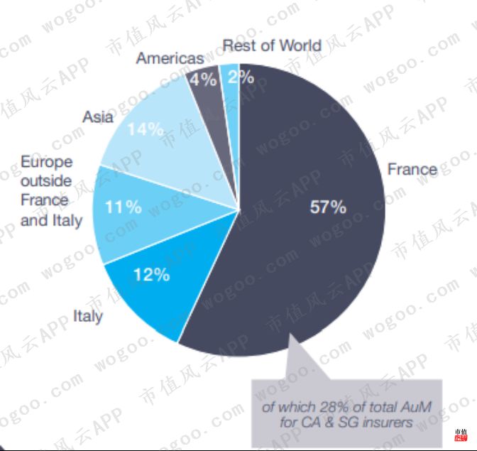 美国资管巨头贝莱德,全球最大资产管理公司贝莱德持仓