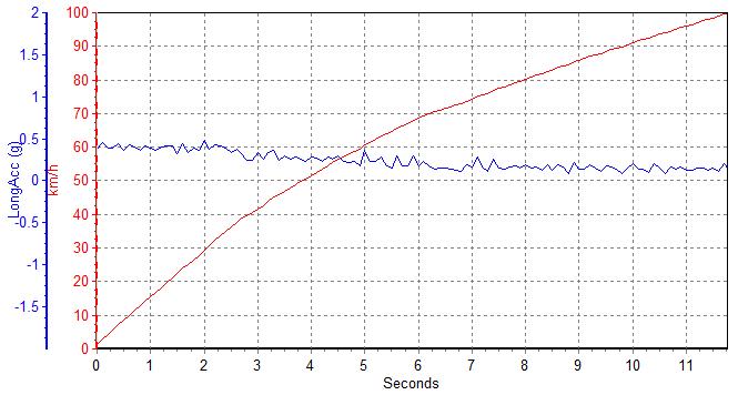 新款哈弗m6试驾,试驾哈弗m6手动精英智联型
