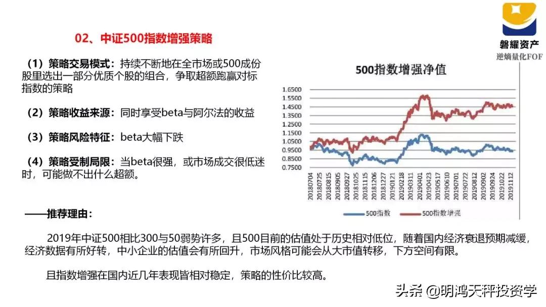 证券基金的主要投资方向,证券基金投资策略