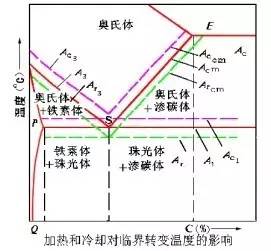 金属学与热处理基础知识,金属热处理知识点