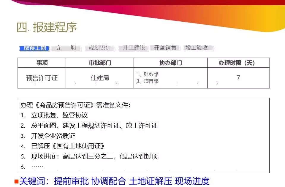 开发报建流程和技巧培训详解,商业综合体开发报建流程