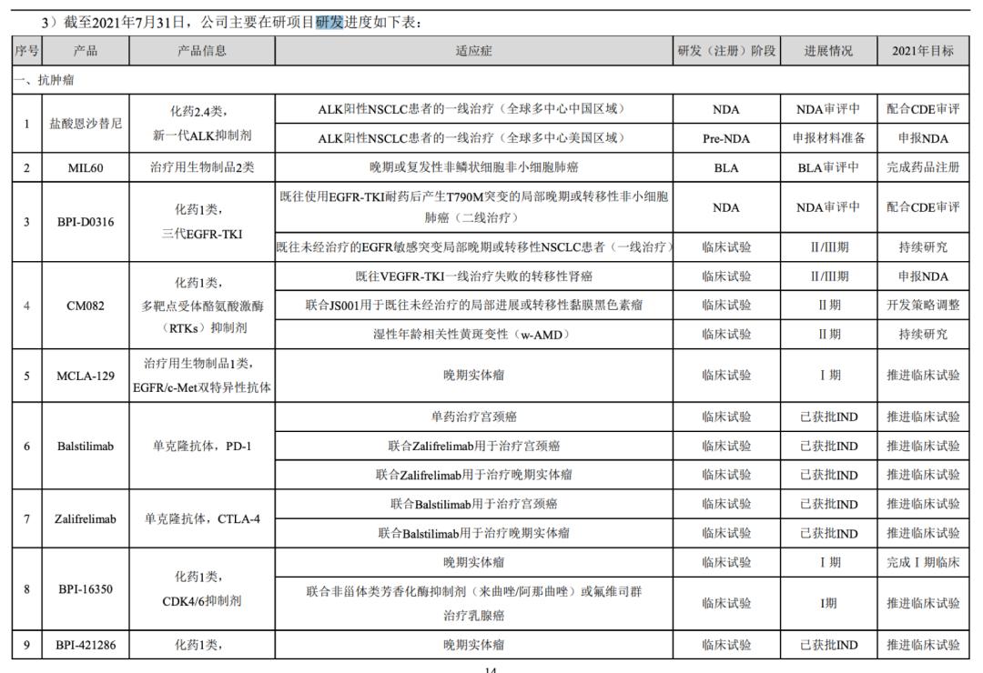 基本面分析贝达药业股票,牛股次新股贝达药业