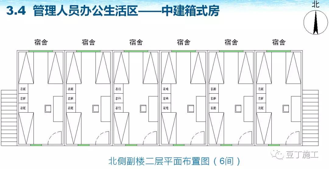 中建临时设施,中建施工现场标准化
