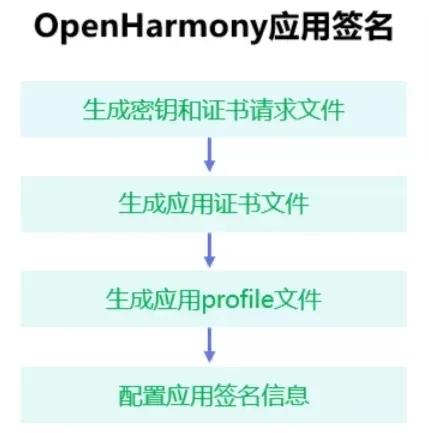 华为harmonyos2.0怎么更新应用,华为harmonyos2内测第四批时间