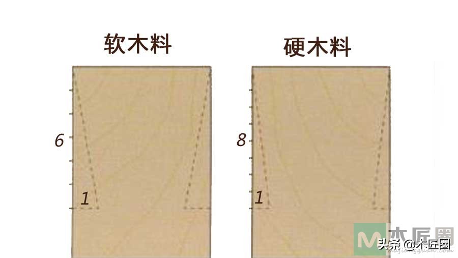 做燕尾榫古代手工,传统燕尾榫划线技巧