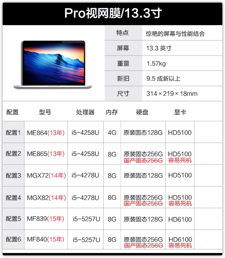 买二手macbookpro要还原吗,买的二手苹果macbookpro想出售
