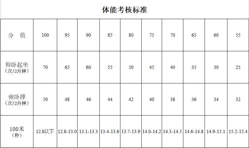 有补贴、五险一金,邯郸招聘消防、公安、教师、见习岗位......