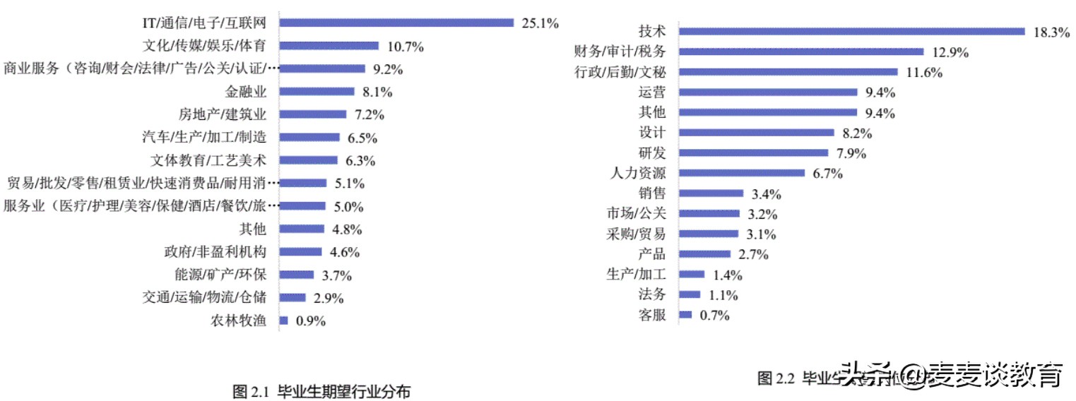 月收入最高的十大职业,月收入top3专业