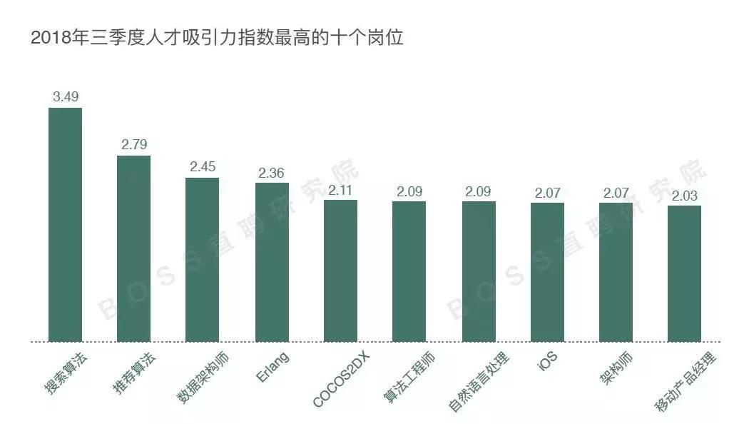 太原中软未来前景,太原中软培训班正规吗