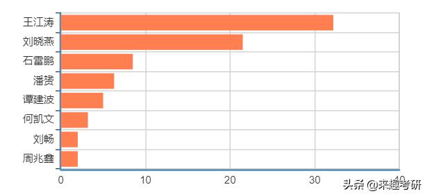 考研情报|2020考研er必要资讯，高效复习就靠它（建议收藏）