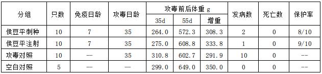 防止鸡瘟的疫苗,鸡喉痘疫苗防喉炎吗