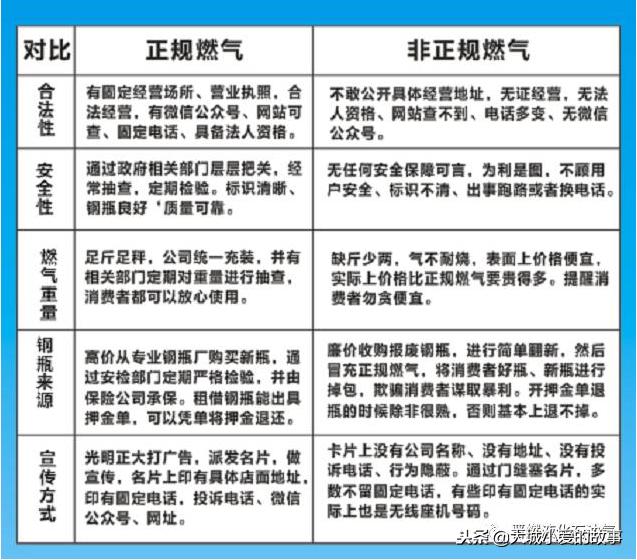 引起煤气灶爆炸的有哪些,便携式煤气灶爆炸有多大危险