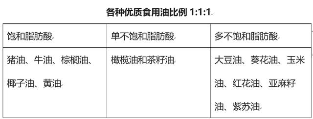 如何控制血糖血脂最有效的方法,如何控制血脂高