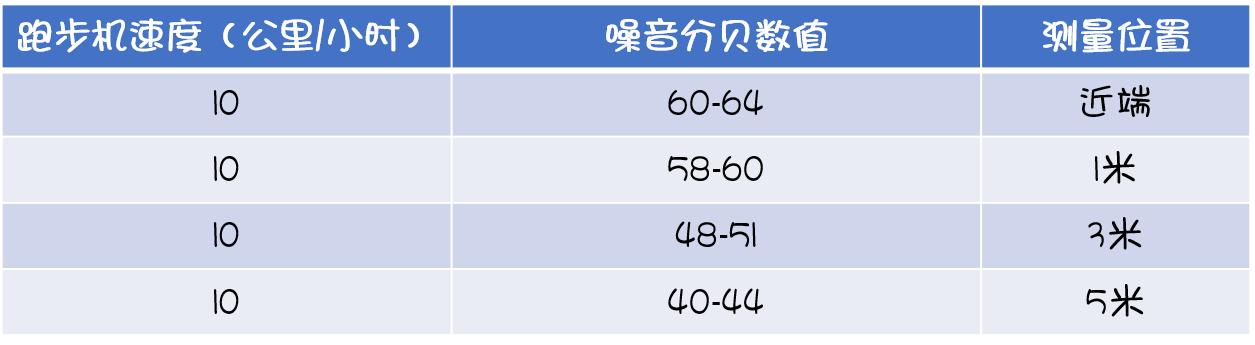 赤兔6pro适合在跑步机跑步吗,华为赤兔hlinki跑步机深度测评