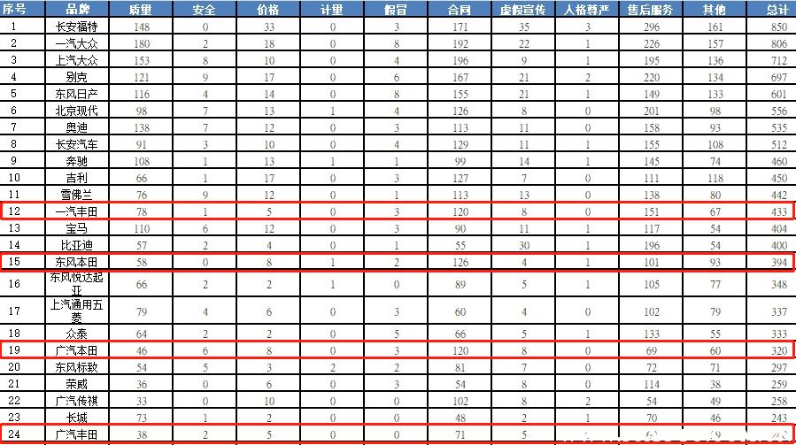 本田和丰田哪个品质更好,本田和丰田的质量哪个好