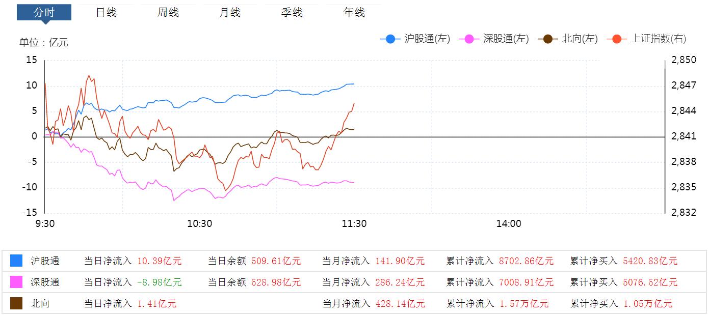 资本大佬坐庄巨亏10个亿,大佬坐庄5年巨亏10亿