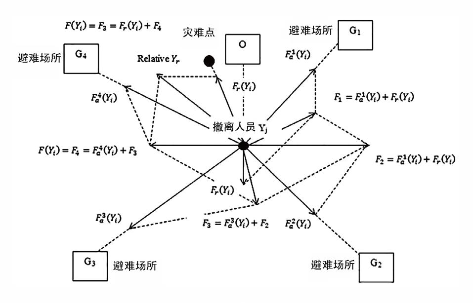 DTMM：面向疏散灾害管理的应急物流优化调度模型*