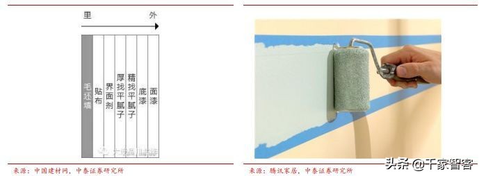 装修弱电最佳方案,装修小白必看攻略思维导图