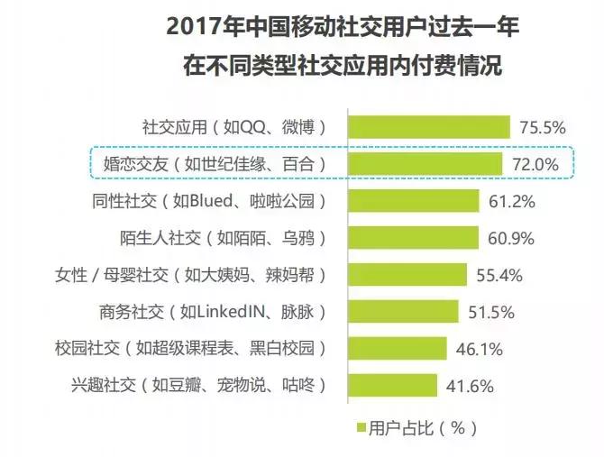 百合网的运营劣势,百合网被指欺诈消费