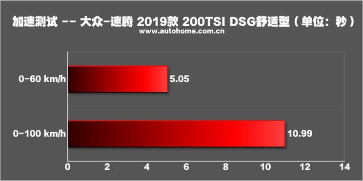 速腾2020款200tsidsg舒适型国vi,大众速腾200tsidsg舒适型