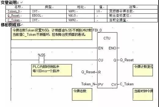 西门子200smartplc和施耐德变频器,西门子v20变频器如何与plc连接图