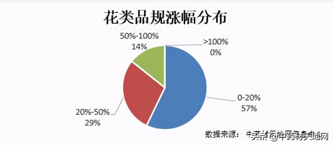 2023年药材价格走势,2018年1月中药材价格指数