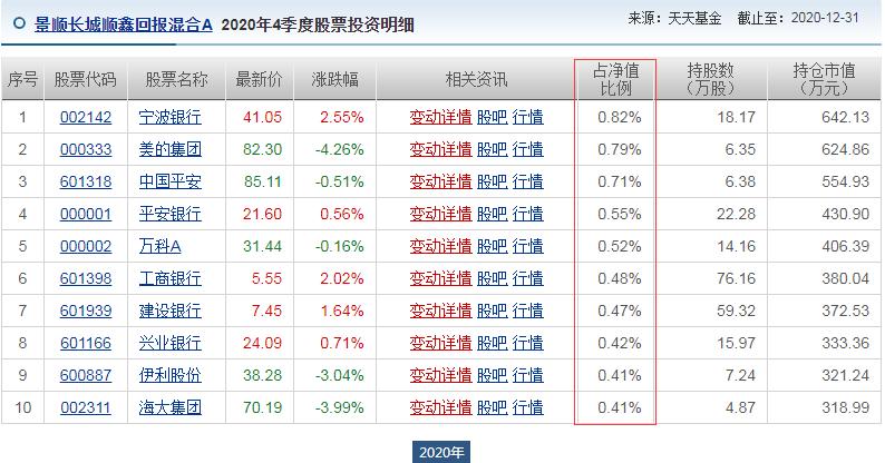 从业20年的“固收+”老将,景顺长城毛从容2只代表基金梳理