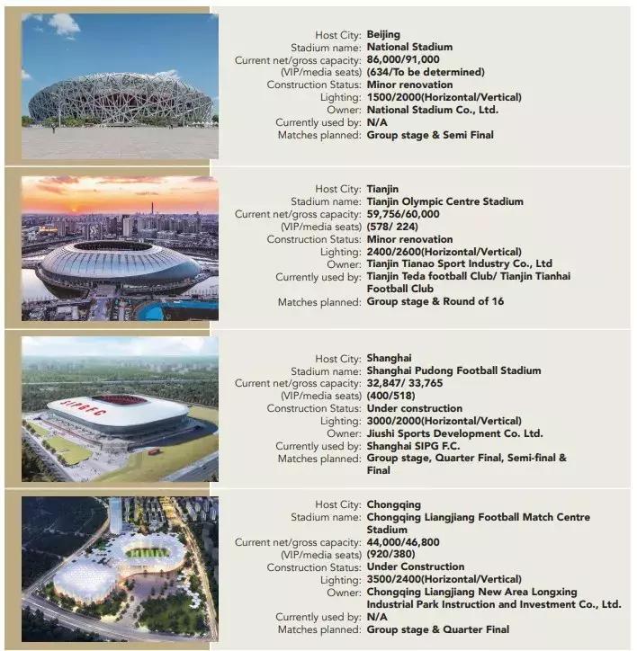 2023亚洲杯中国举办,2023亚洲杯中国举办城市参赛