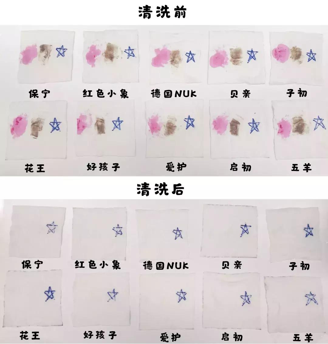 湿疹宝宝洗衣液哪个牌子好用,宝宝洗衣液测评报告