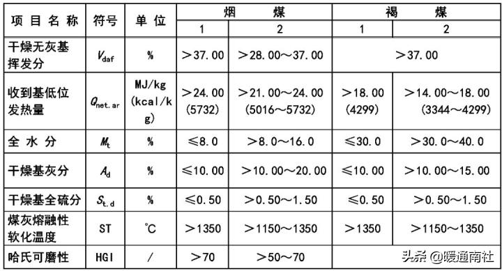 家用燃气锅炉选型方案,家用壁挂锅炉如何选型