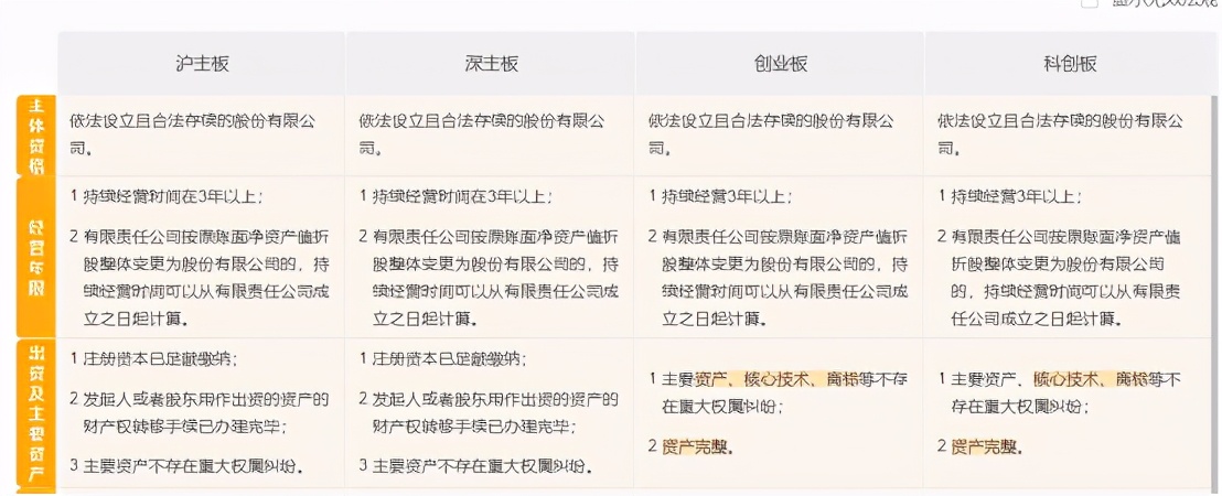 一文读懂上市公司,一文看懂上市规则