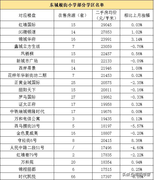 青羊区学区房二手房,成都青羊区性价比最高的学区房