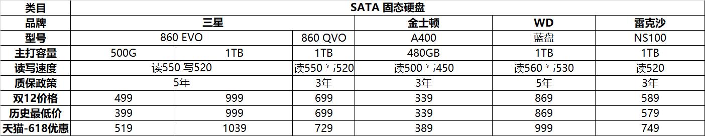 618内存条能入手吗,618值得入手的大内存手机