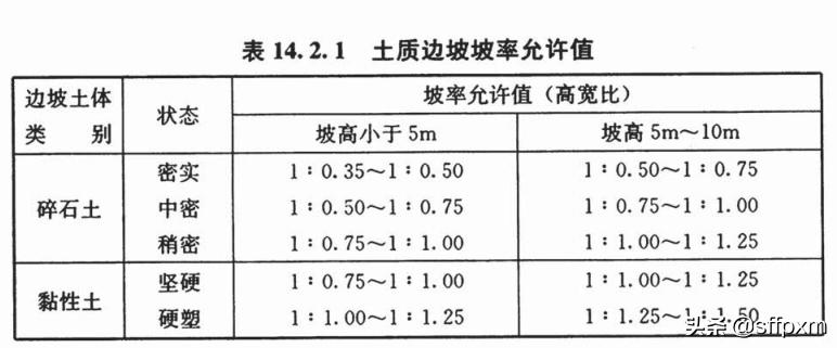 消防水池基坑开挖注意事项,消防水池基坑深度超过5米