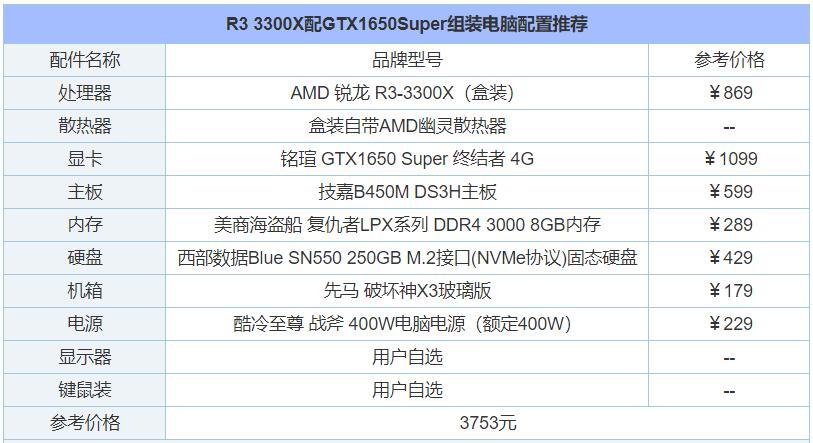 amd锐龙r33300x怎么样,处理器amd锐龙r3-2200g最强组合