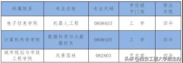 详细解读西安工程大学,西安工程大学的含金量