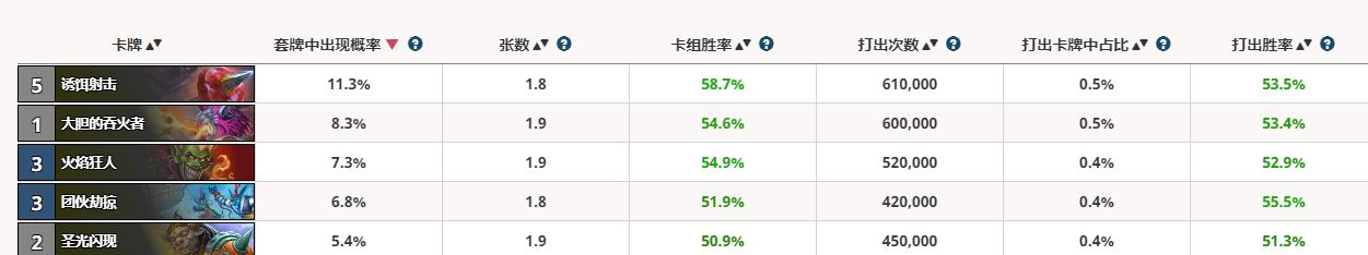 炉石传说最强单卡排名,炉石传说十大最强橙卡
