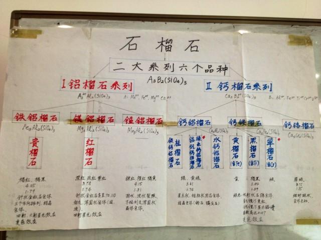 石榴石属于什么档次的宝石类型,石榴石最顶级的叫什么