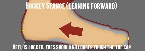 什么样的冰鞋算合脚,冰鞋不合脚怎么办