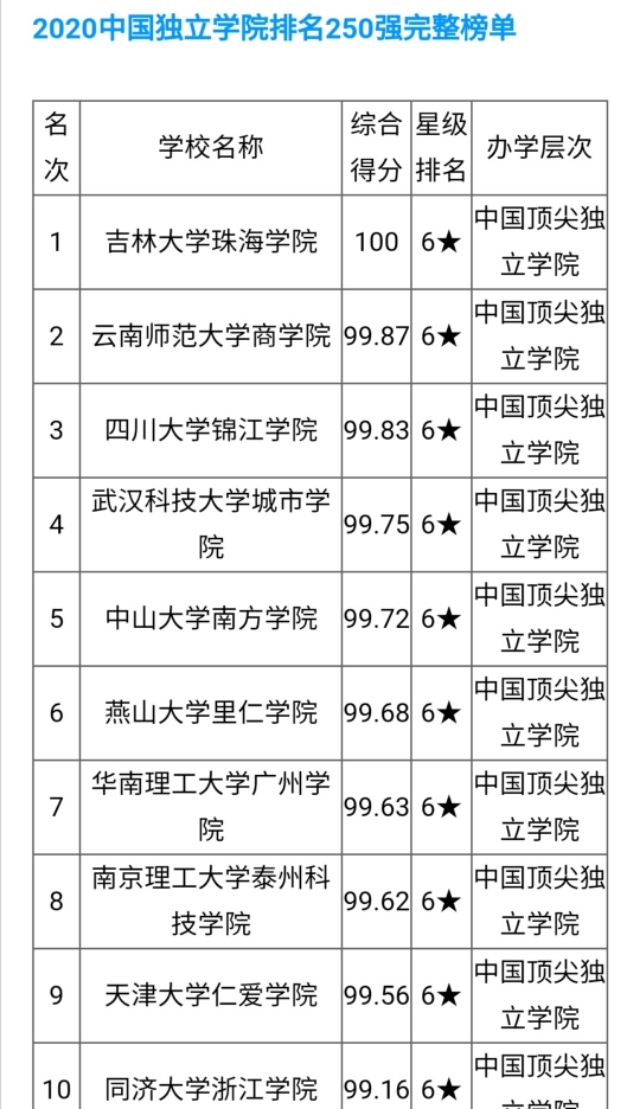 吉林大学珠海学院,吉林大学珠海学院院长