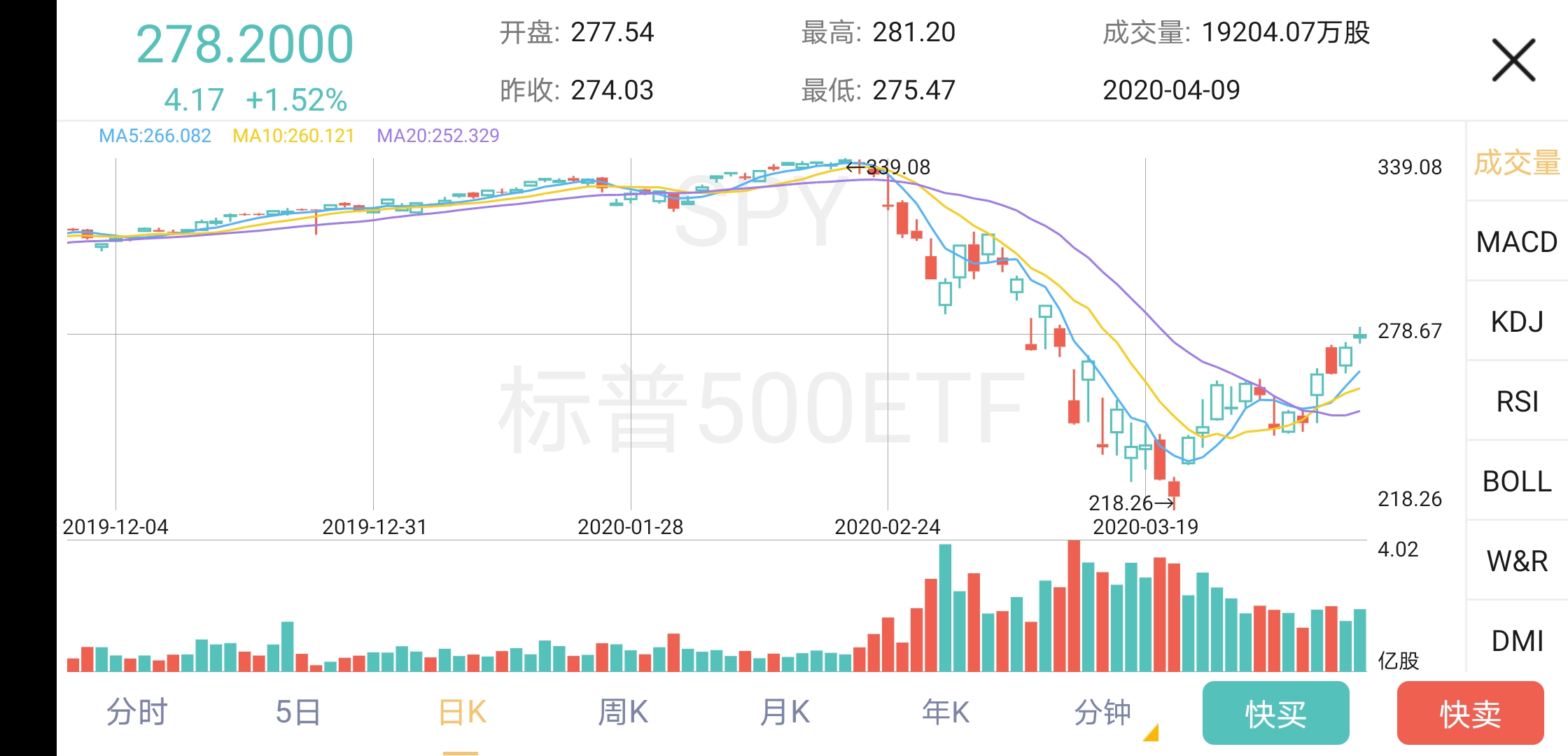 新冠疫情对wto的影响,uber疫情对公司的影响