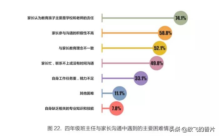 接到老师投诉怎么办,接到老师的投诉后怎么回复
