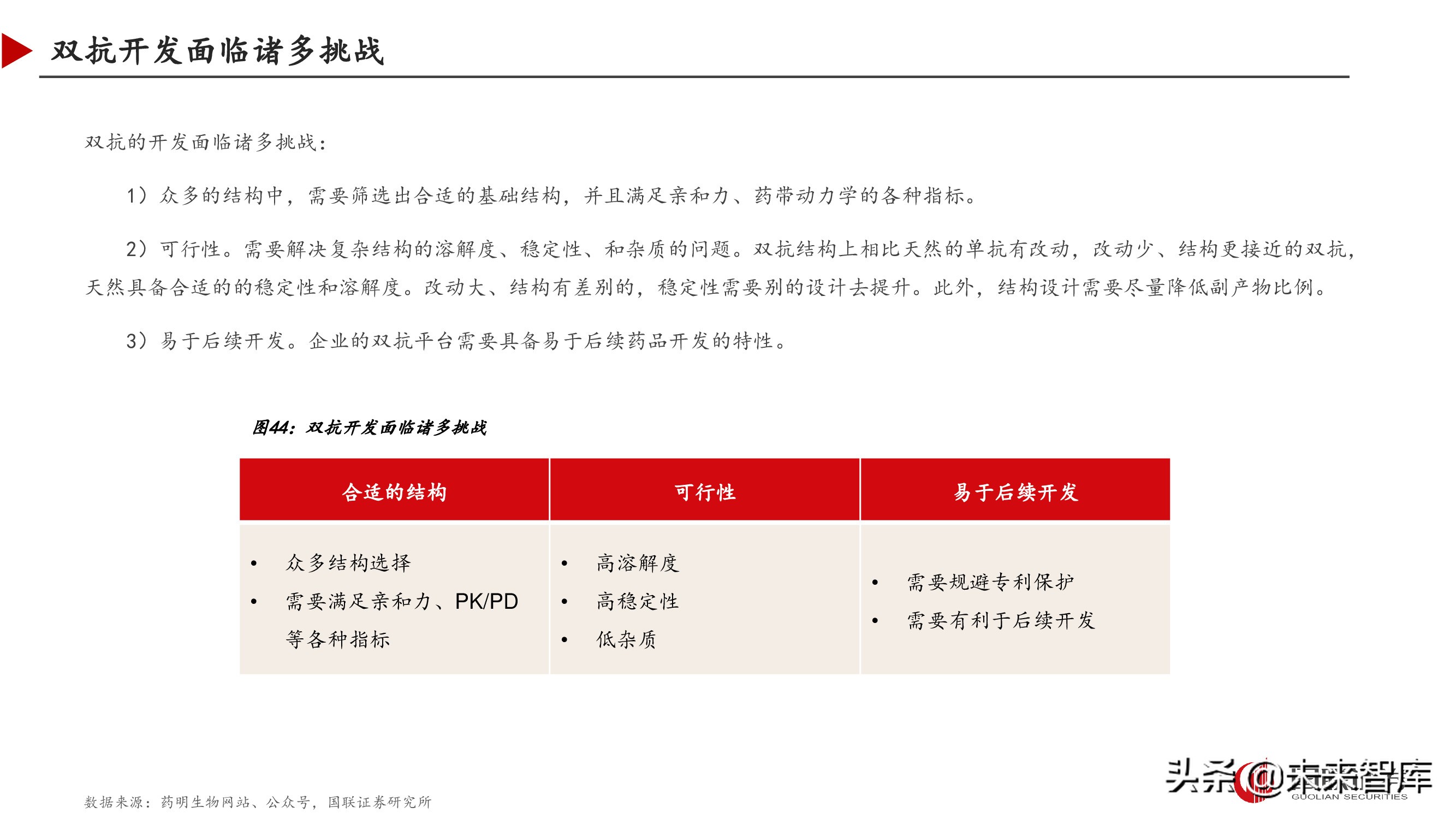 双特异性抗体行业深度研究报告,双抗临床进展