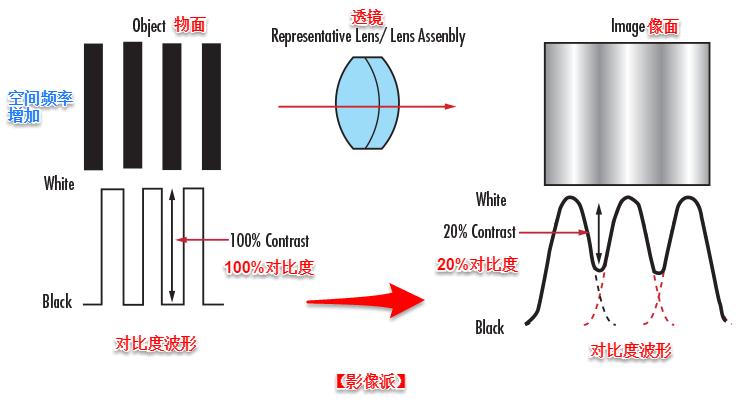 锐度分辨率清晰度有什么区别,分辨率与锐度