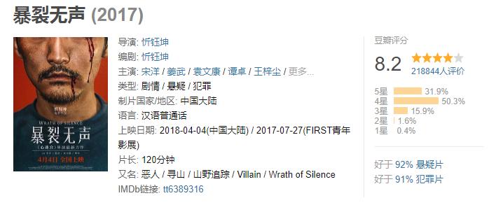 2018中国评分最高的十部电影,中国豆瓣评分最高的十部电影