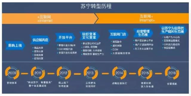 苏宁转型案例分析,乔新亮苏宁