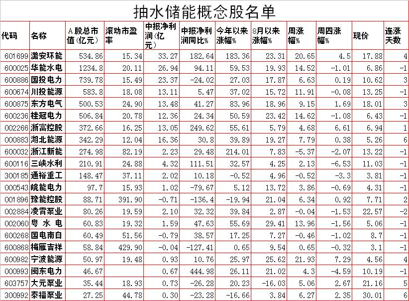 周五股票最全解析,周日股市重要消息