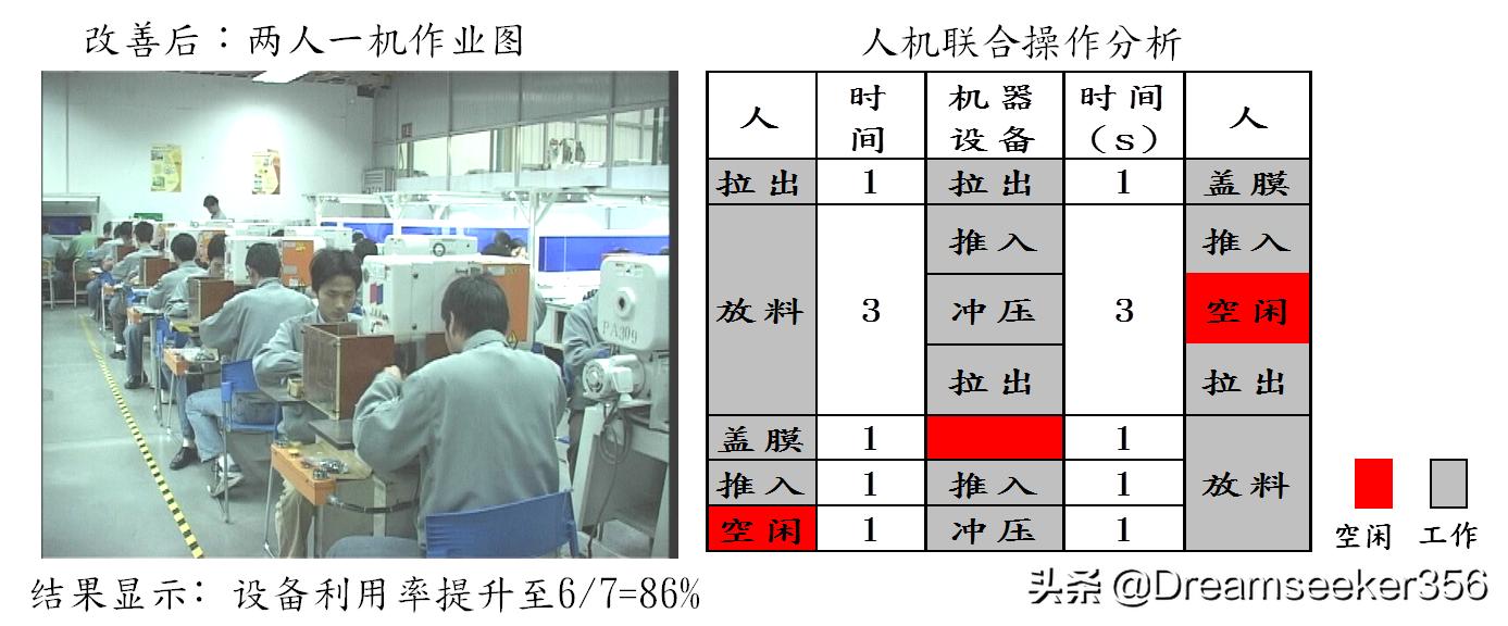 ie七大手法精讲,ie七大手法怎么学习