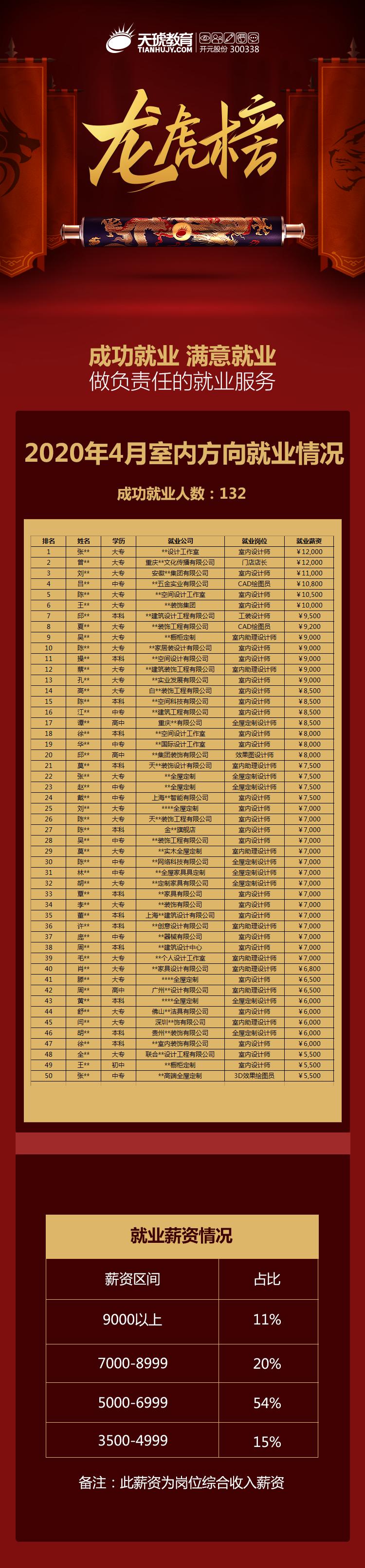 都2021年了，该不会还有人不知道百度、欧派在这儿招人吧？