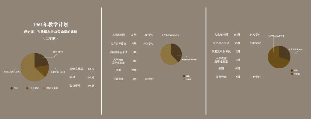 南通新成立的大学,南通三所高校